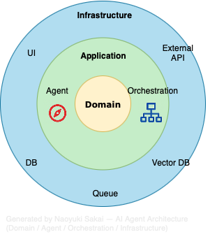 The Vision: An Open Internet for AI Agents - visual representation