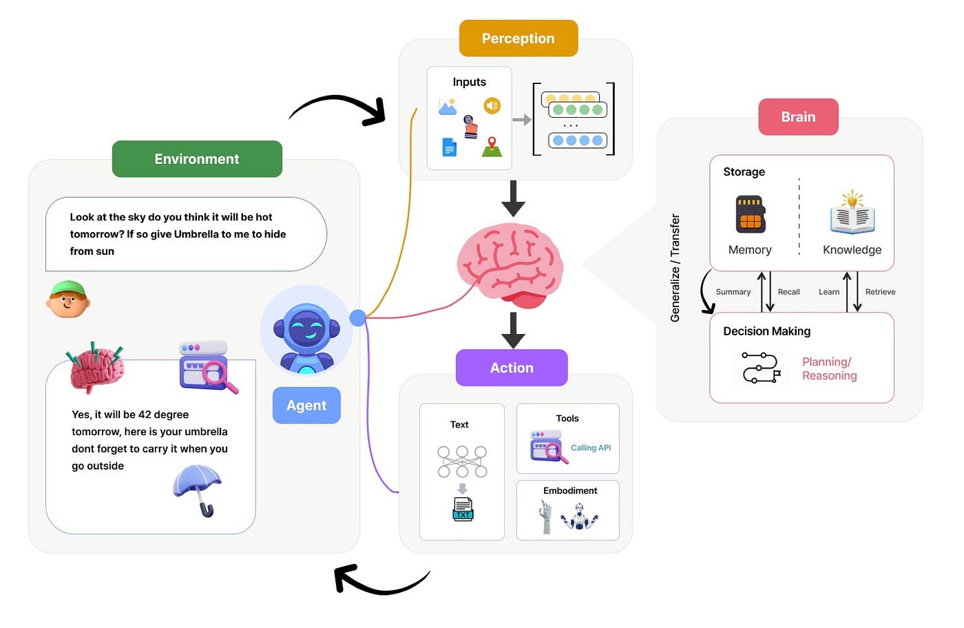 How AI Agents Could Transform Digital Interactions - contextual illustration