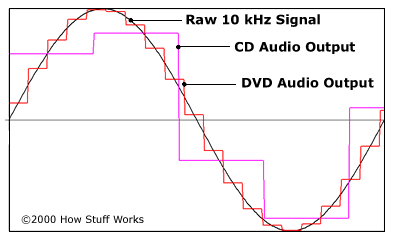 The Future of Vinyl and Turntable Technology - visual representation