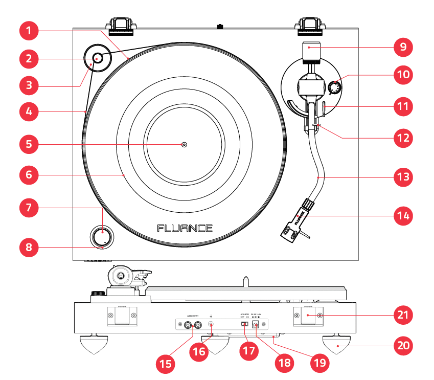 Setting Up Your Fluance Turntable - contextual illustration