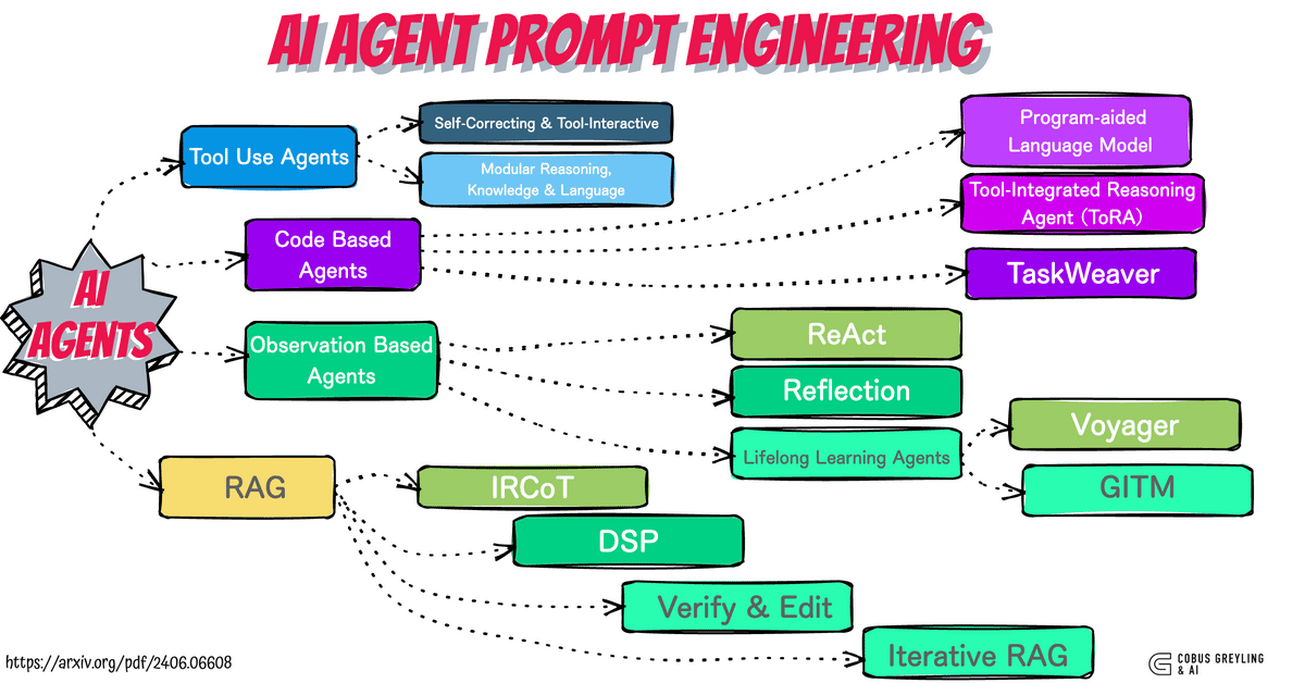 The Open Claw Ecosystem: Perfect Conditions for a Worm Outbreak - visual representation