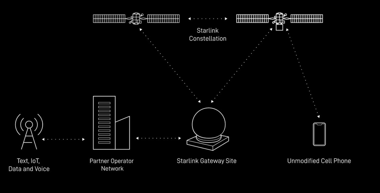 Implementation by Virgin Media O2 - contextual illustration