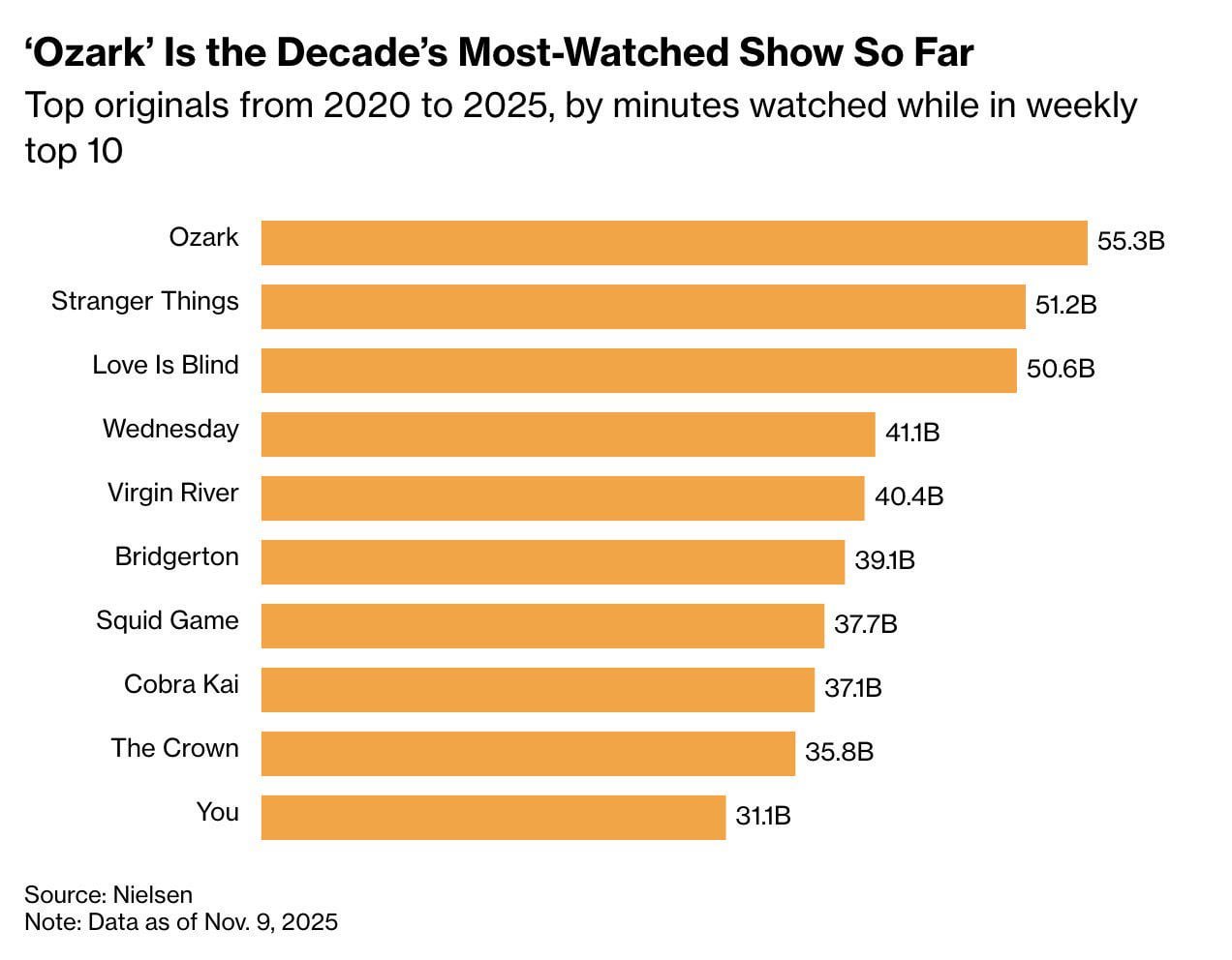 Production Insights - visual representation
