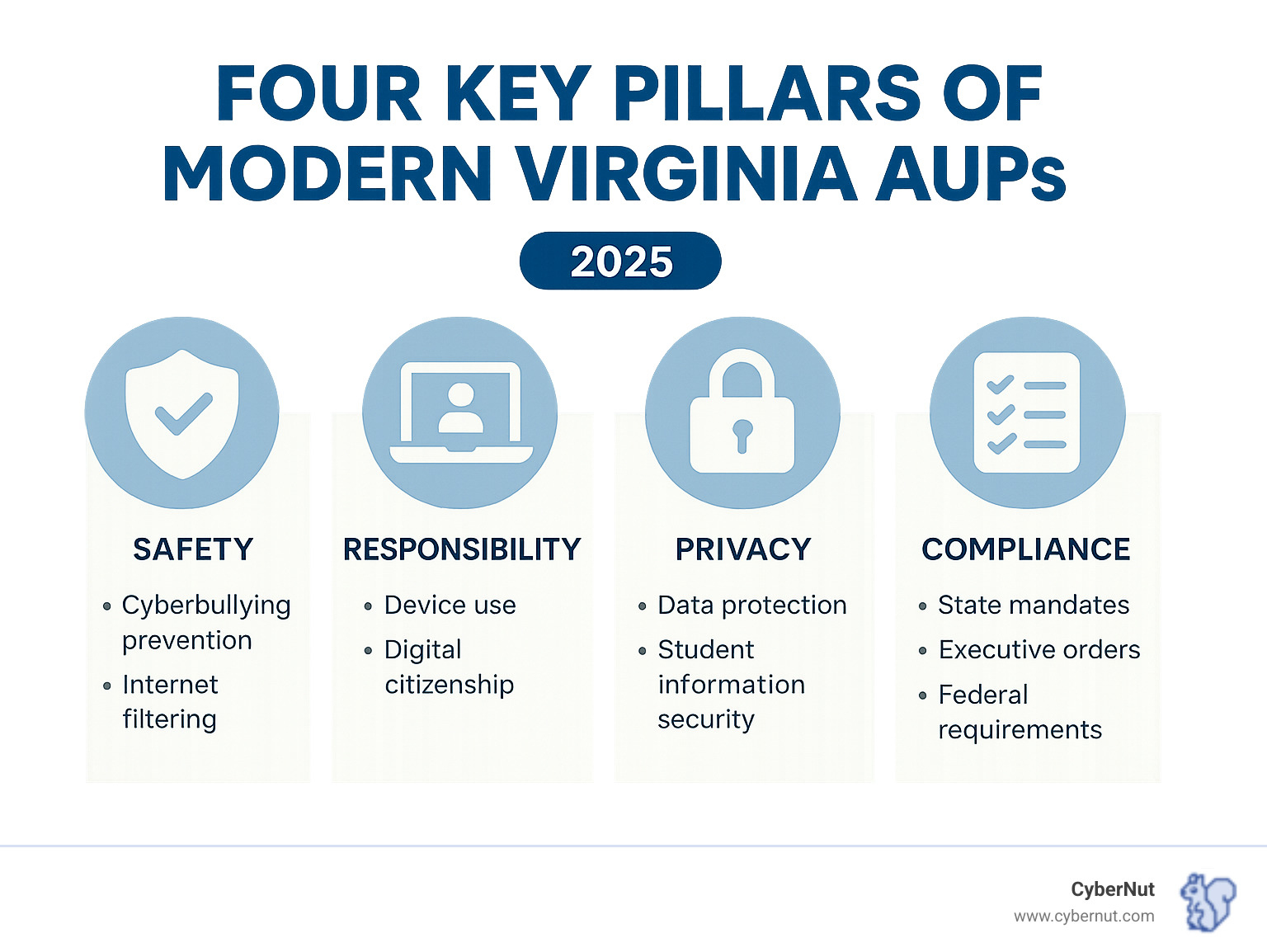 TL; DR - visual representation