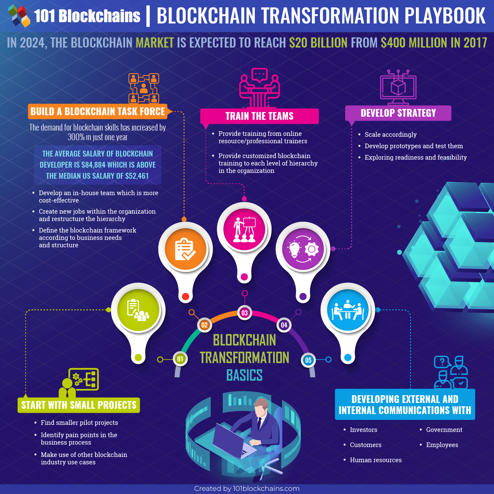 How Open USD Works - visual representation