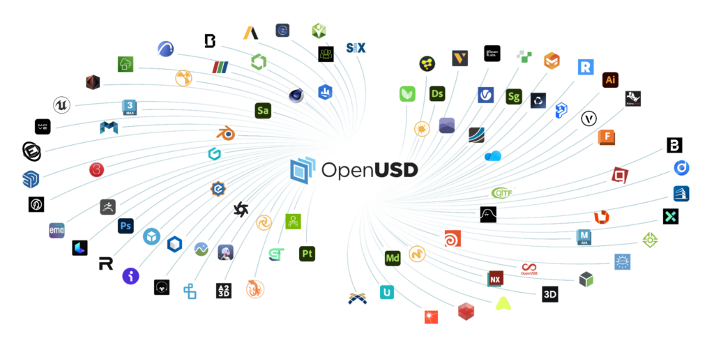 Use Cases and Benefits - visual representation