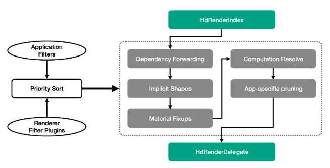 Implementation Guide - contextual illustration