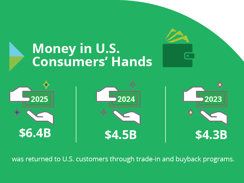 Future Trends: What This Deal Means for the Mobile Market - contextual illustration