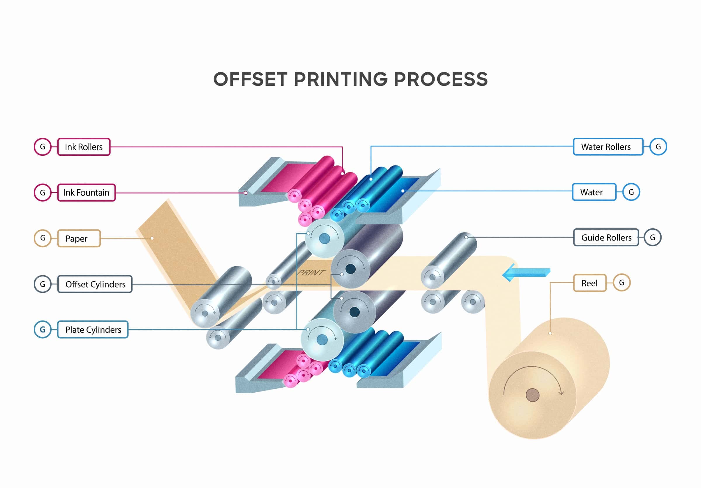 How Vista Print's Coupon System Actually Works - visual representation