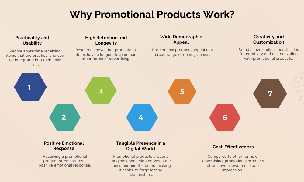 Why Promotional Merchandise Actually Works (The Psychology Behind It) - contextual illustration