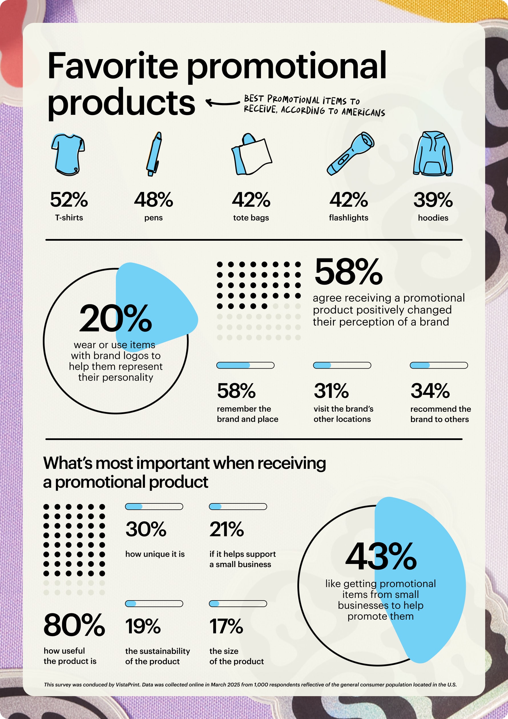 Understanding Vistaprint's Current Promotional Product Portfolio - contextual illustration