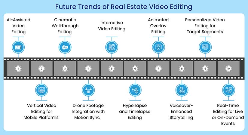 Future Trends and Recommendations - contextual illustration