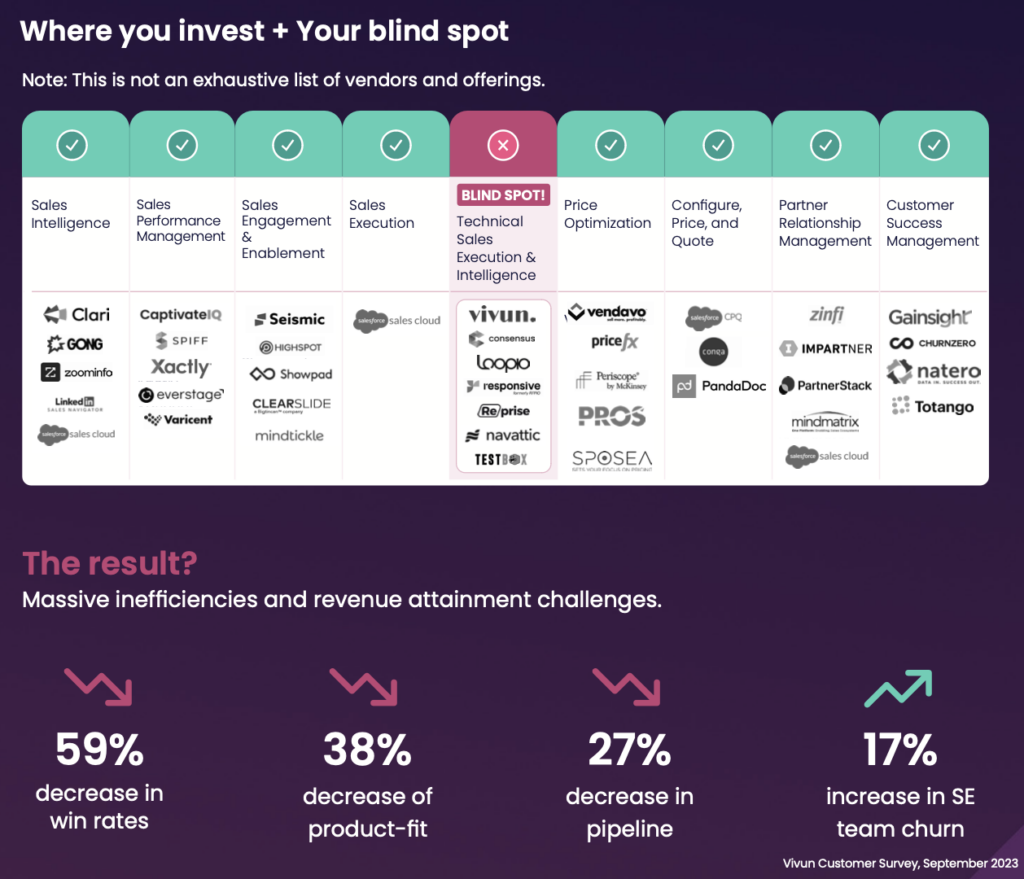 The Roadmap and Future Features - visual representation