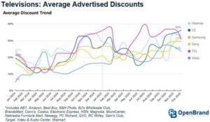 The Market Demand for Dumb TVs - contextual illustration