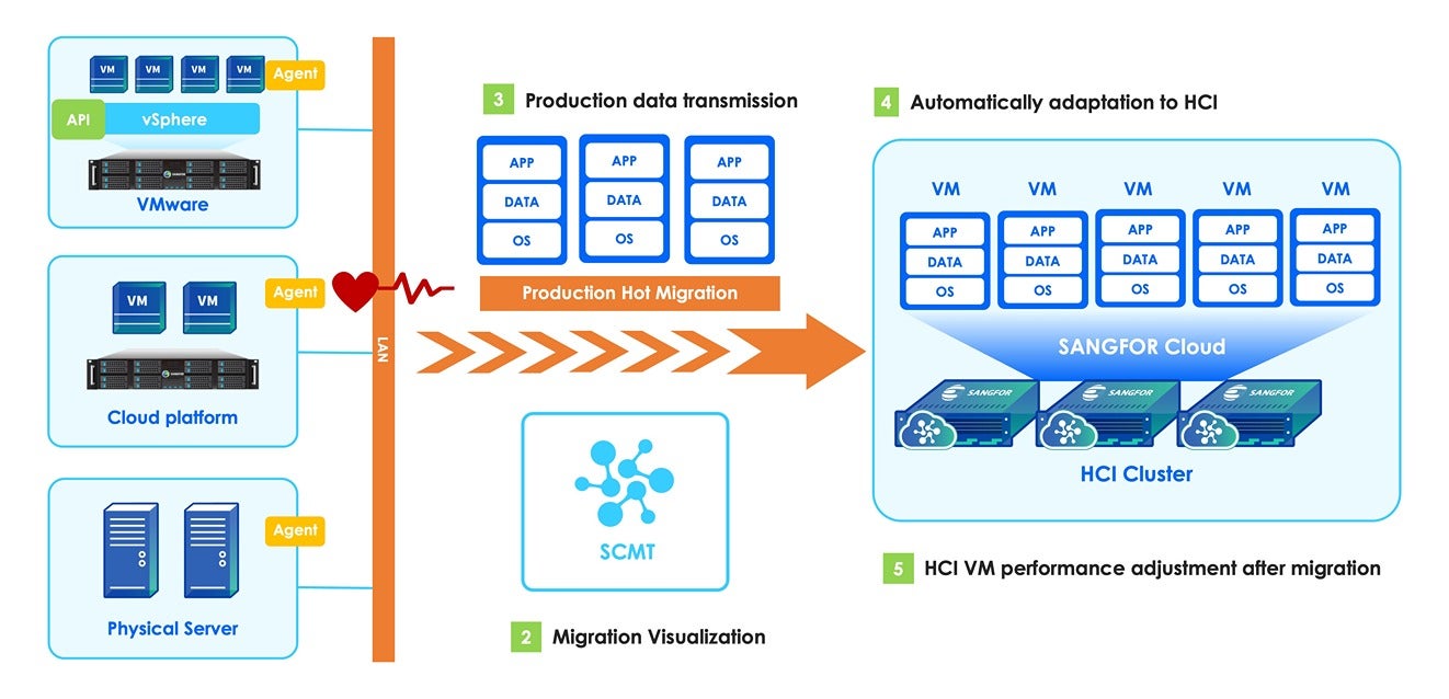 Runable for Infrastructure Automation and Dev Ops Integration - visual representation