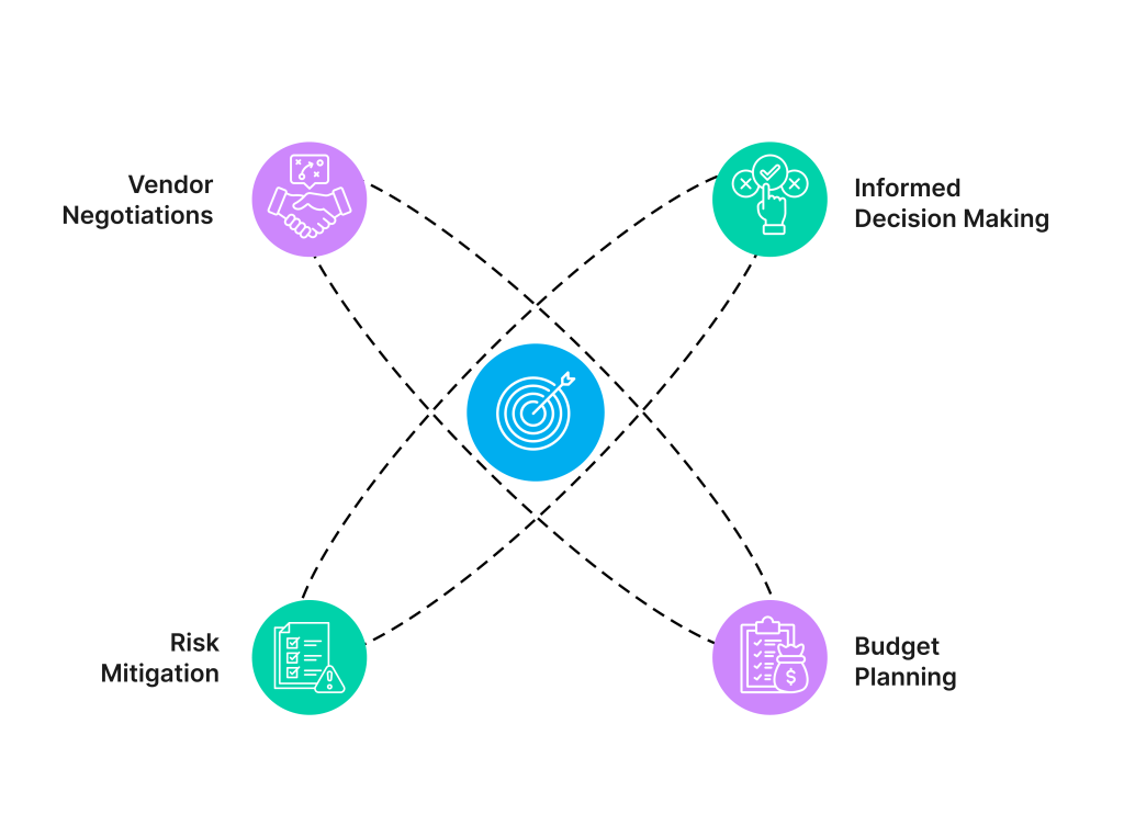 The Competitive Advantage of Strategic Migration - visual representation