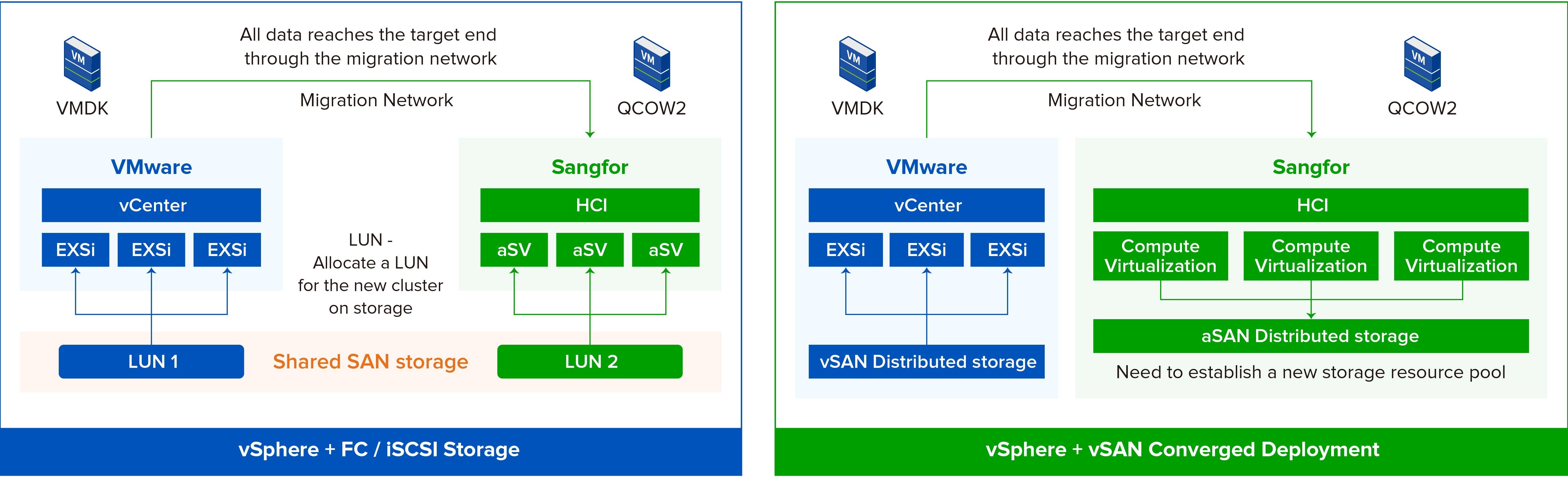 Conclusion: Your Infrastructure Destiny Awaits - visual representation