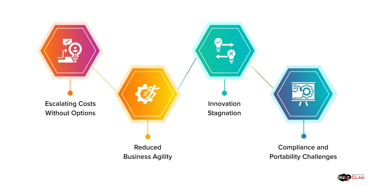 FAQ - visual representation