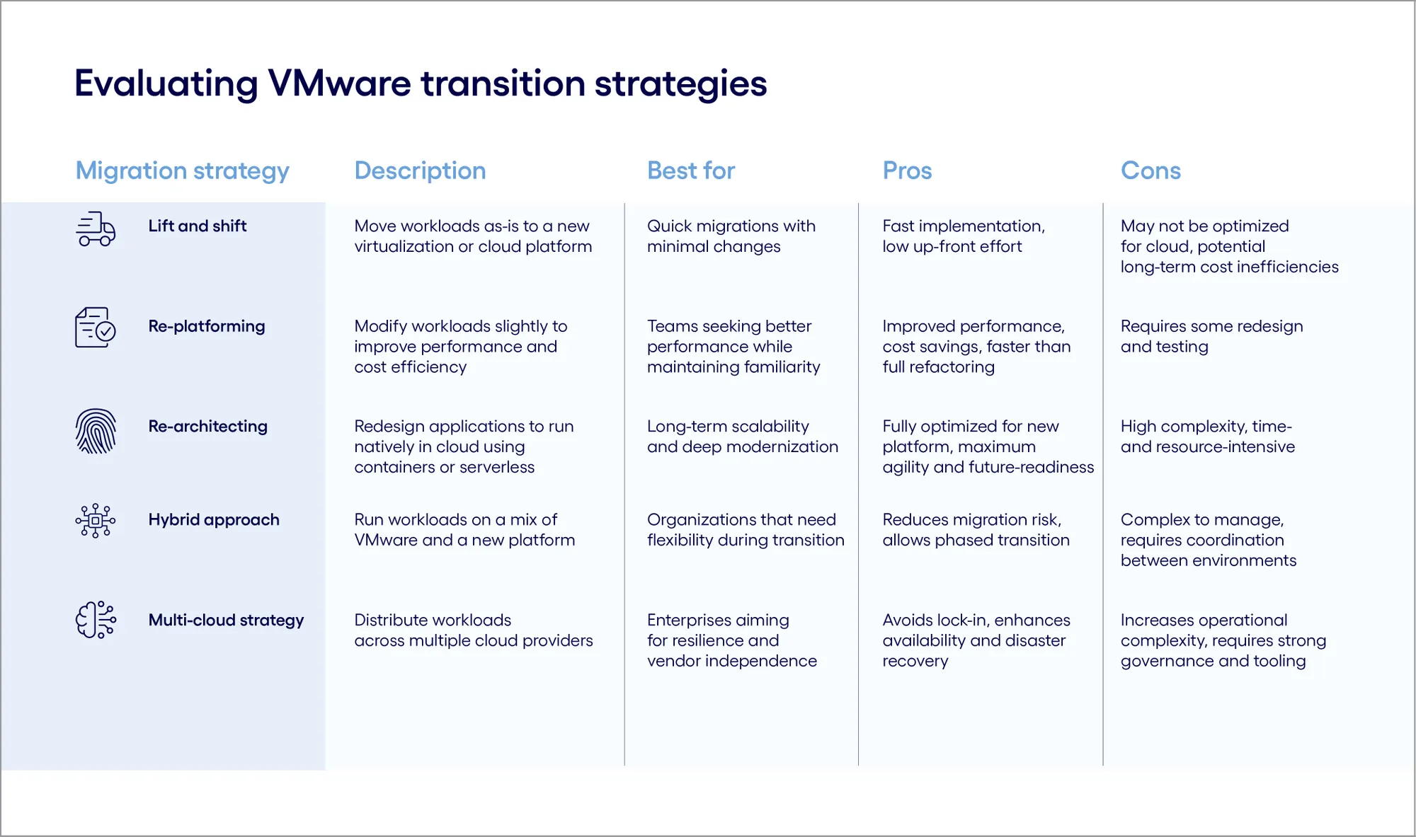 The Hidden Costs of Migration (And Why They're Worth It) - visual representation