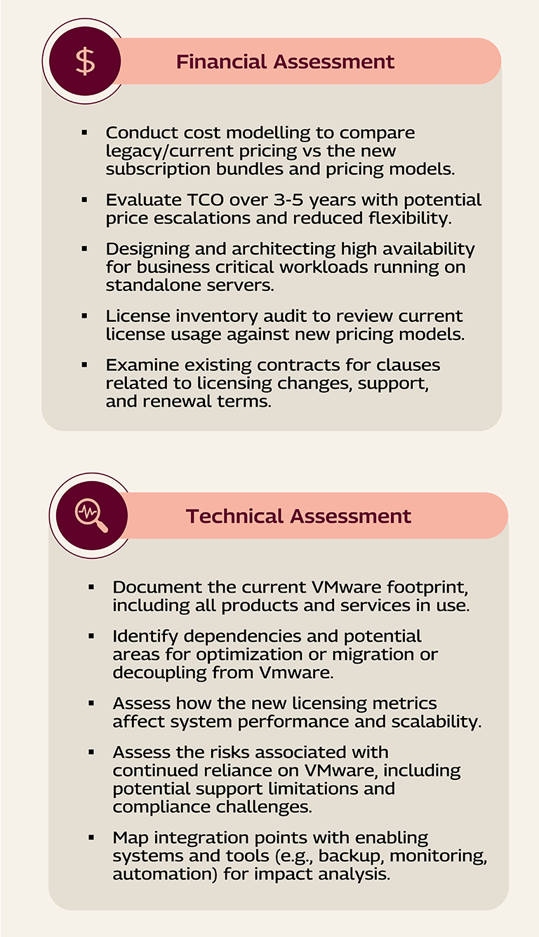 Migration Execution: Step-by-Step Framework - visual representation