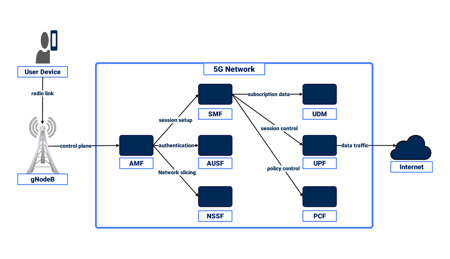 Installation and Setup: Surprisingly Painless - visual representation
