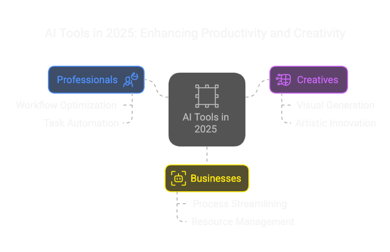 Integration Ecosystem - visual representation