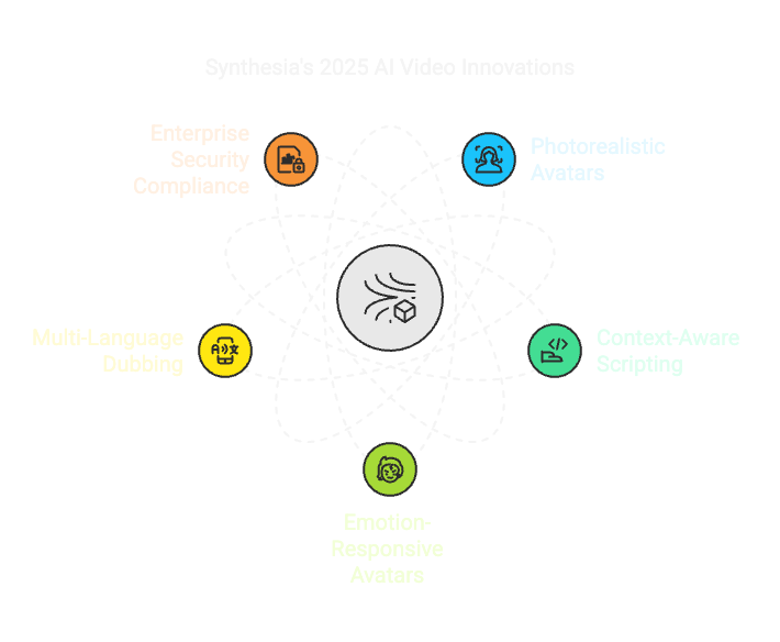 Industry Applications and Use Cases - visual representation