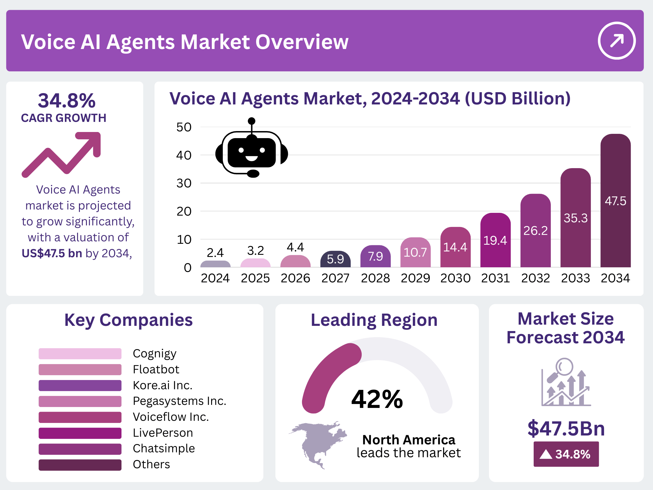 The Rise of Voice AI - contextual illustration