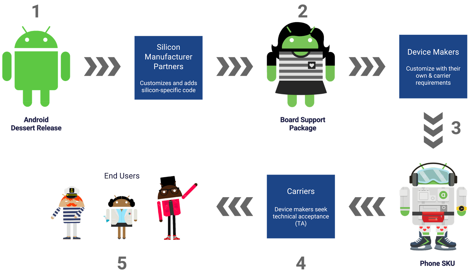 Practical Implementation Guide - contextual illustration