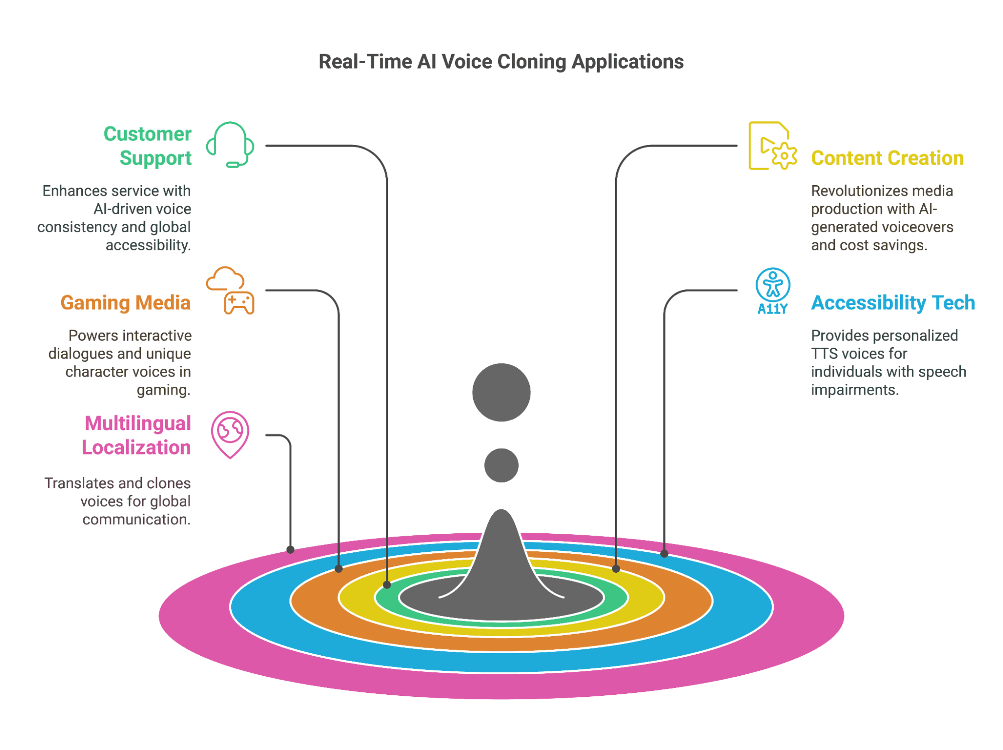 Future of Voice Orchestration: Where the Market Is Heading - visual representation