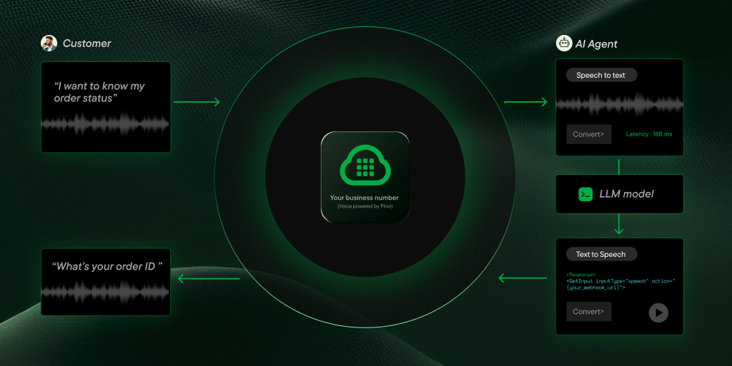 The Competitive Landscape: Vapi, Live Kit, Voice Run, and the Global Players - visual representation