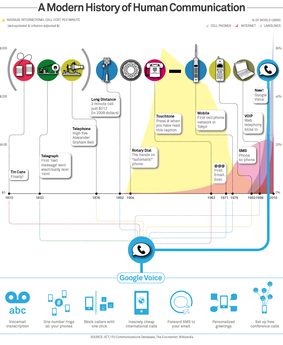 Why Voice Becomes the Natural Human-Computer Interface - visual representation