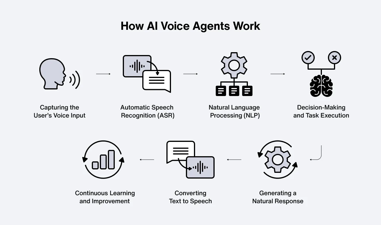 Risks and Challenges Ahead - visual representation