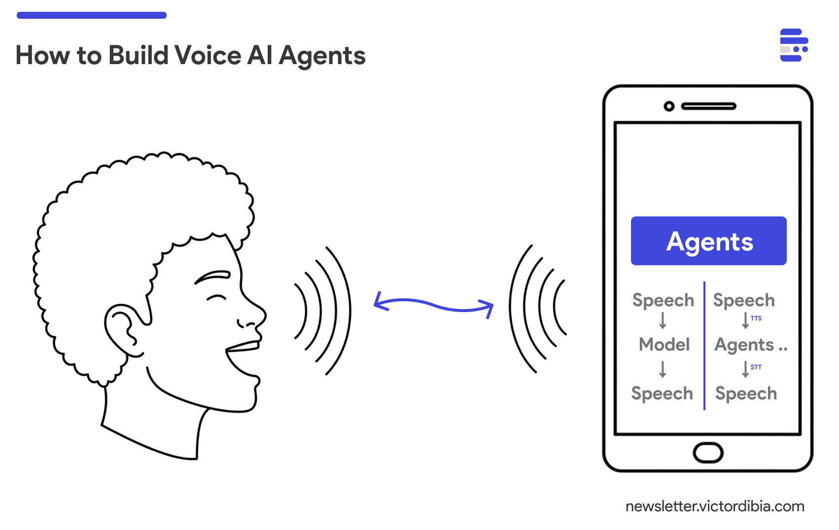 FAQ - visual representation