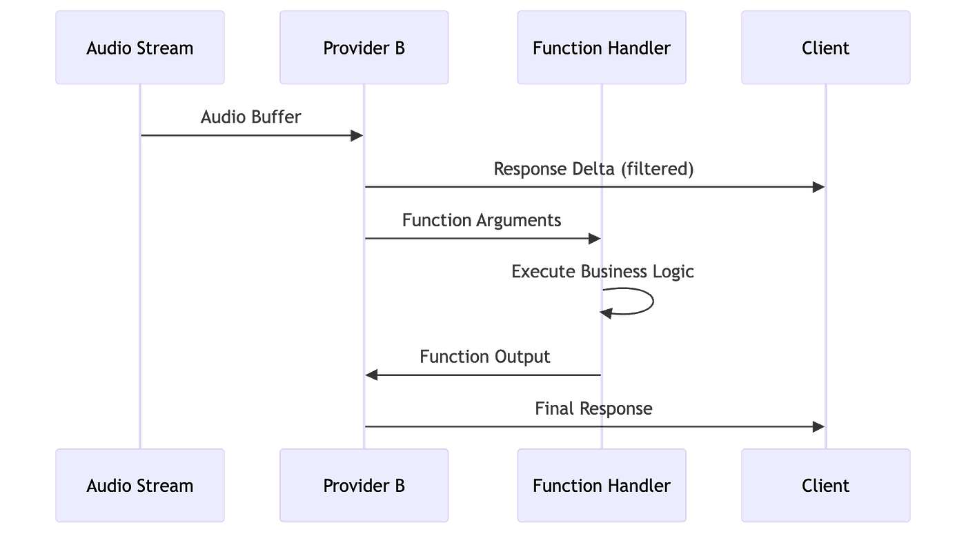 The Enterprise Angle: Why Corporations Care - visual representation
