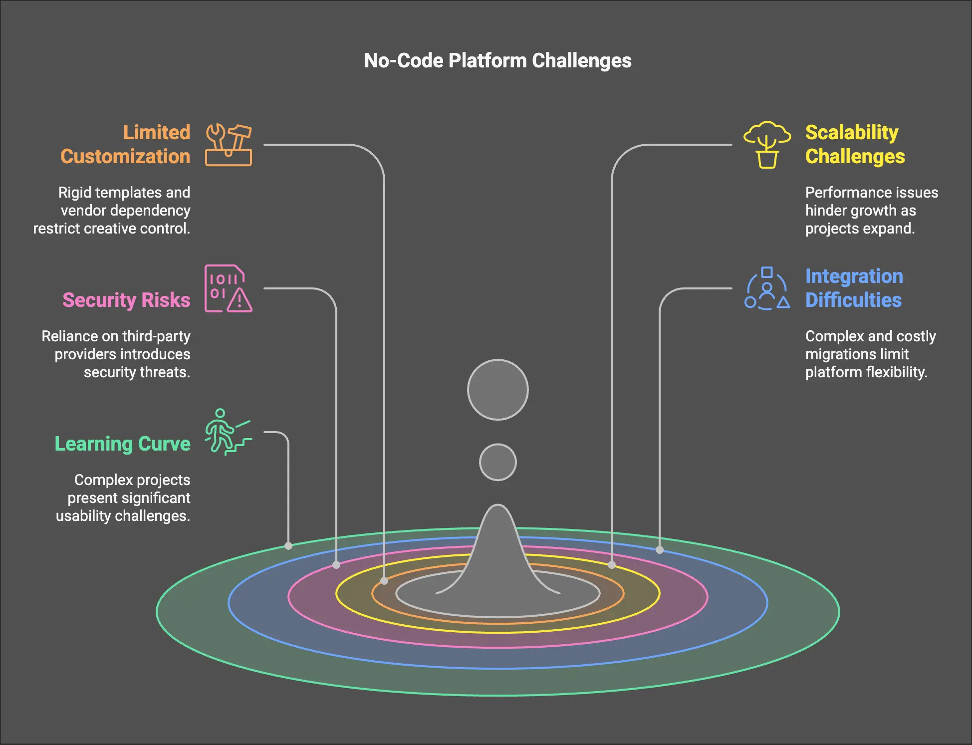 The Broader AI Agents Shift - visual representation