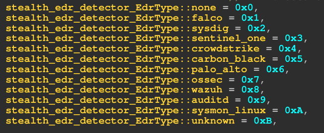 FAQ - visual representation
