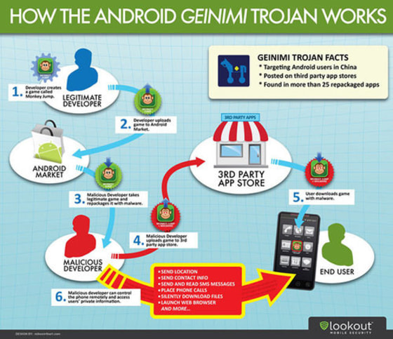 Detection Challenges: Why This Is So Hard to Spot - visual representation