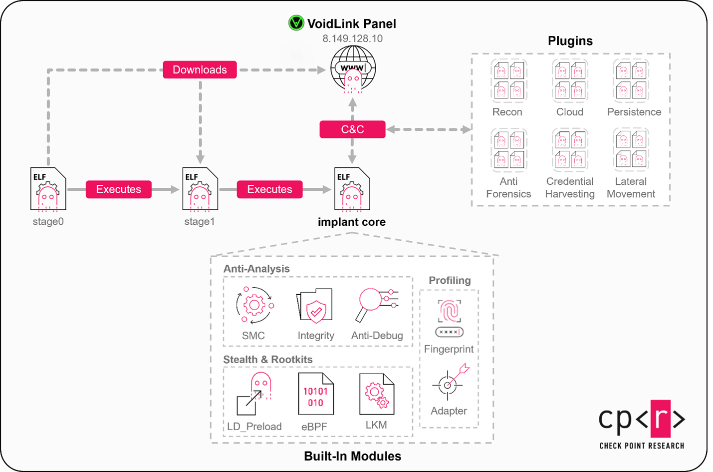 TL; DR - visual representation