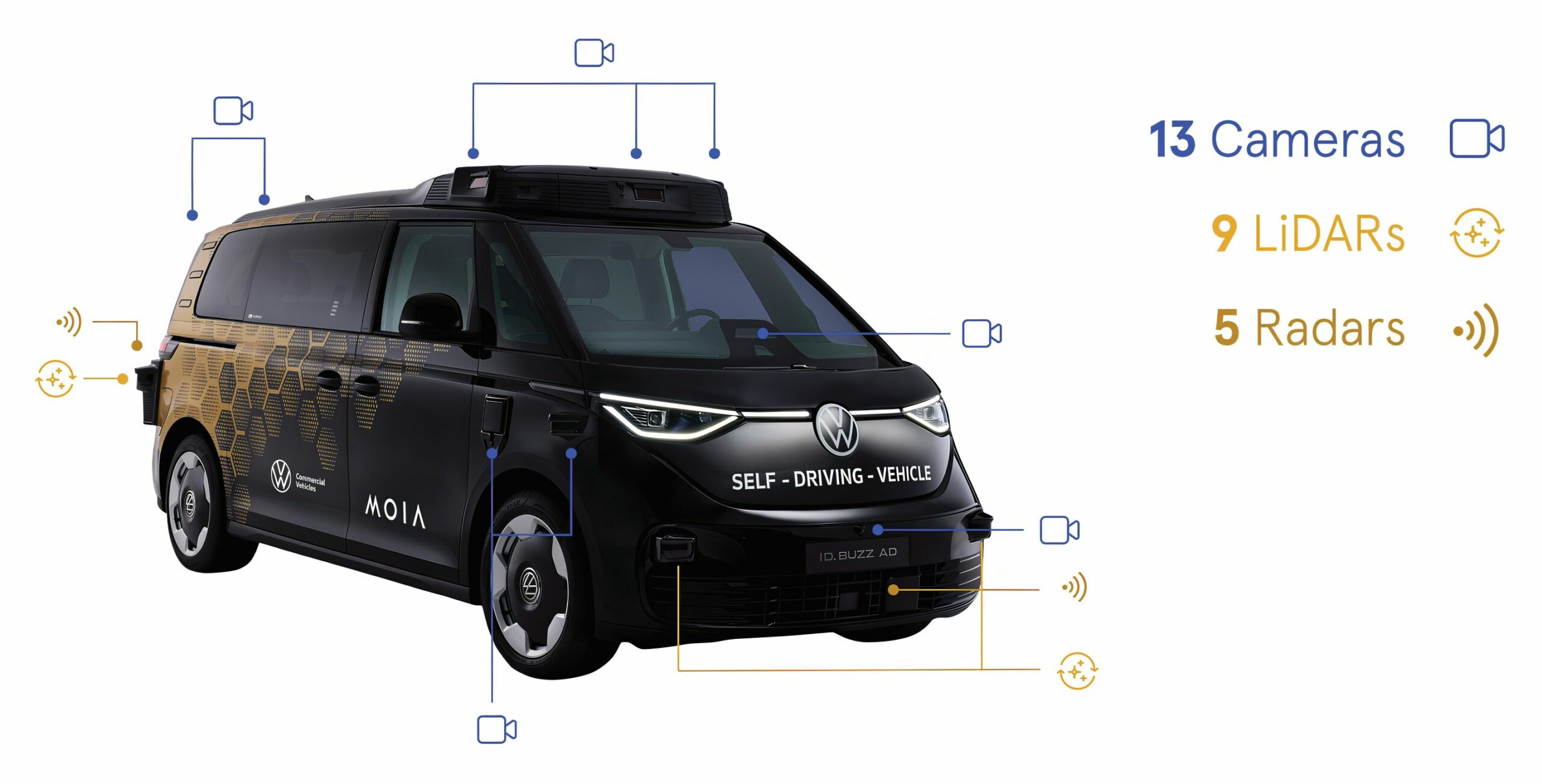 Technical Breakdown of the Autonomous ID. Buzz - contextual illustration