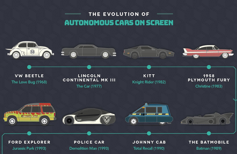 The Rise of Autonomous Vehicles - contextual illustration