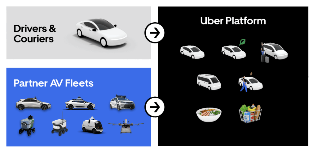 Implementation and Testing Phases - contextual illustration