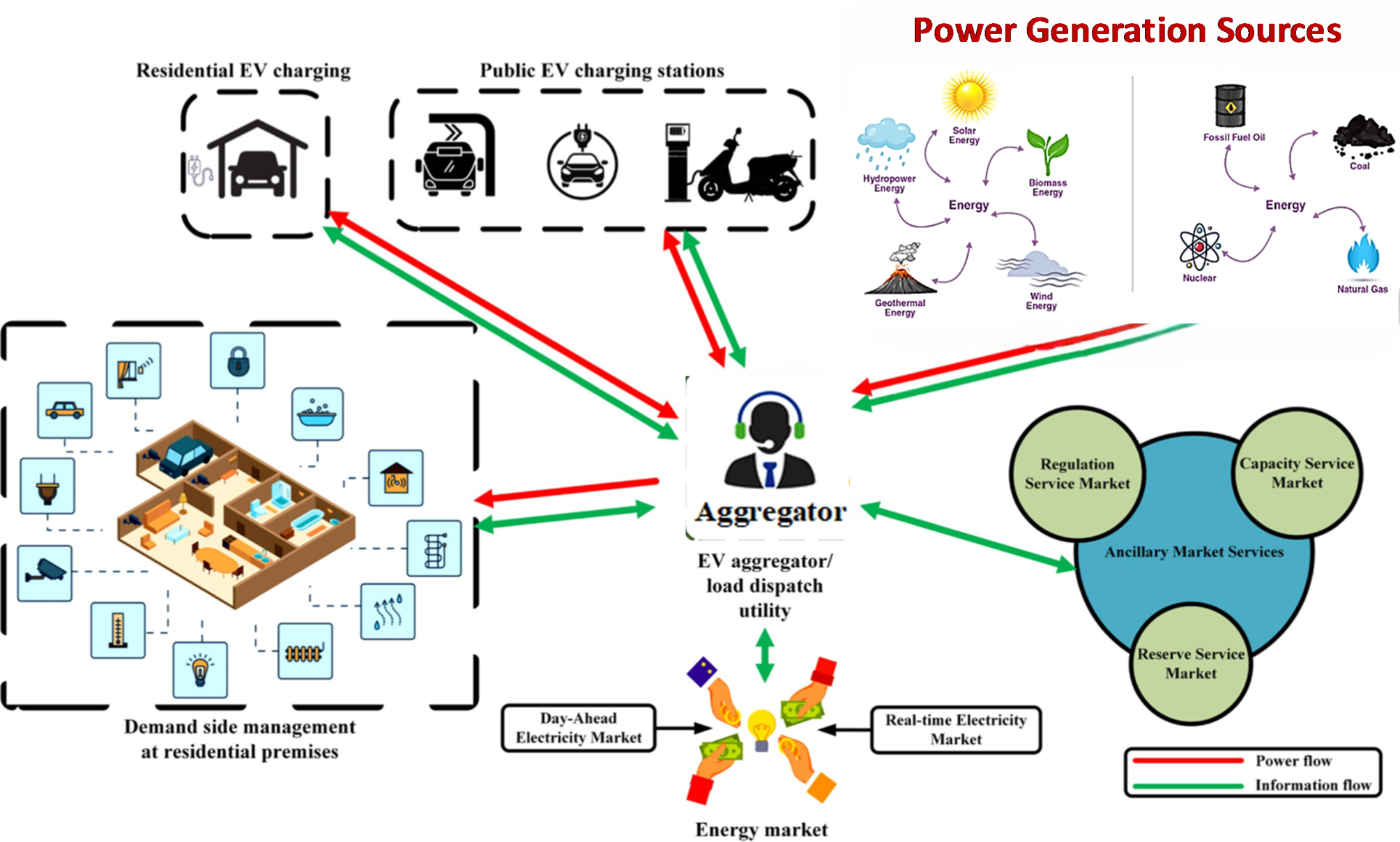 Best Practices for Navigating the EV Landscape - contextual illustration
