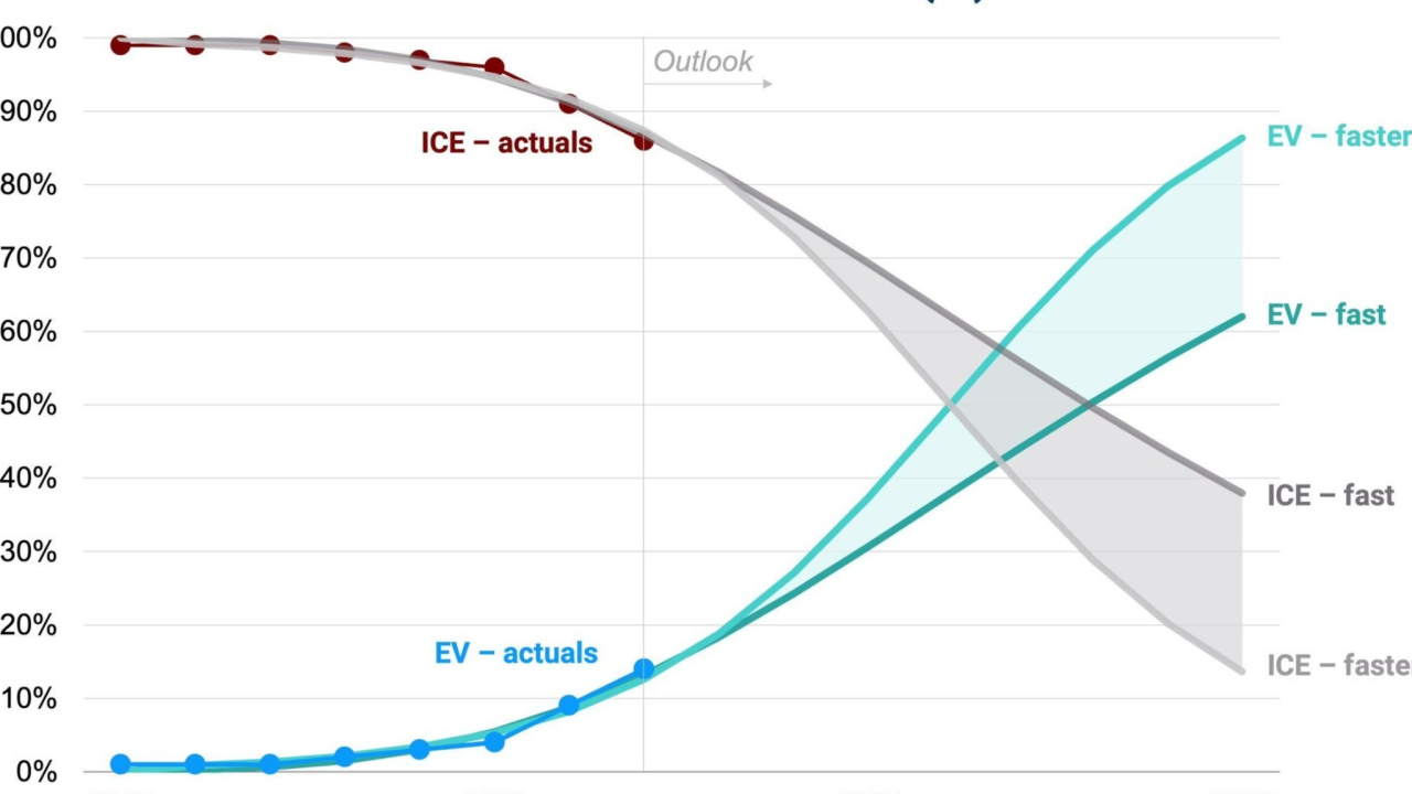 Strategic Realignment: Why Volkswagen is Shifting Focus - contextual illustration