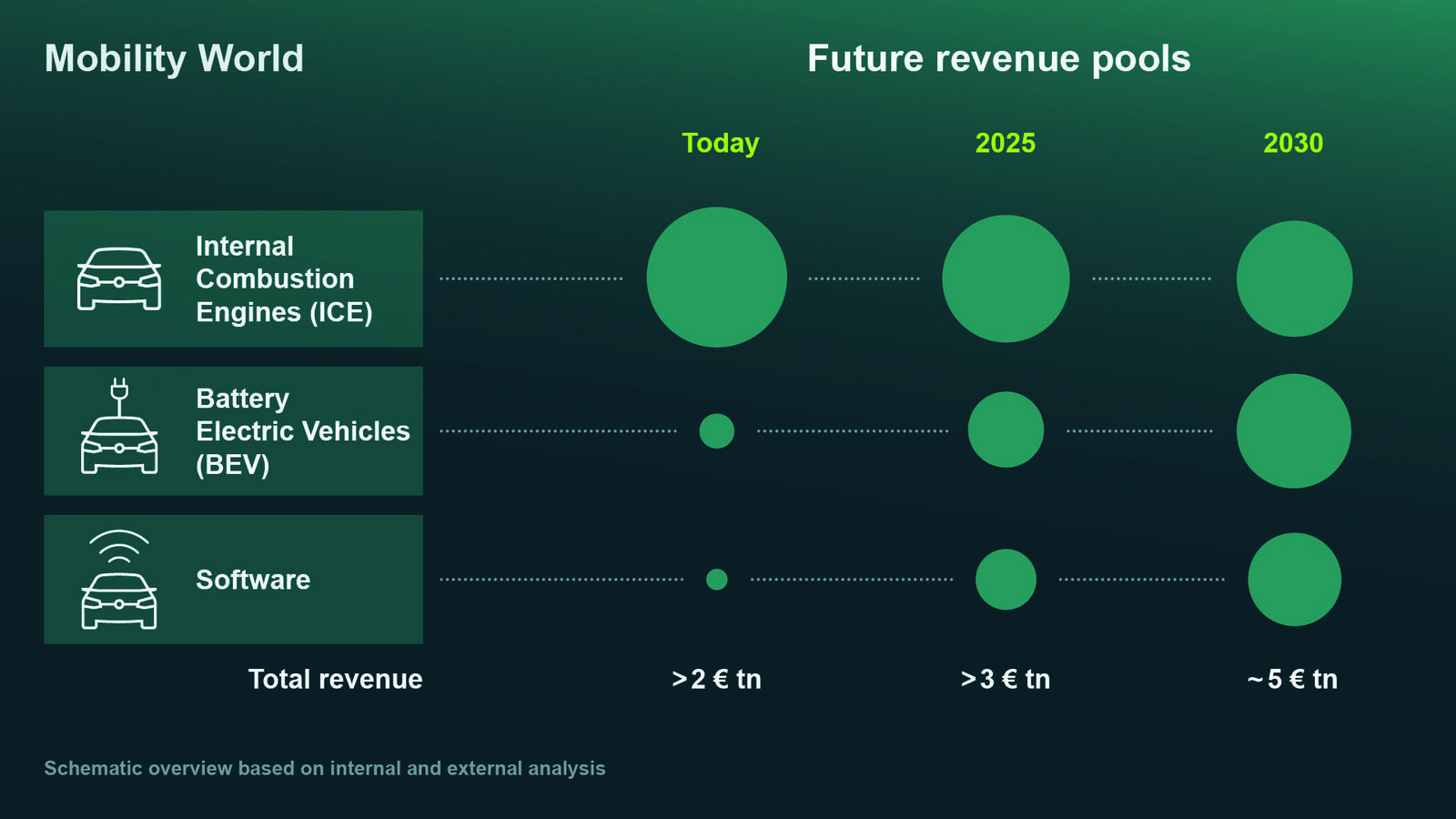 Future Trends and Recommendations - contextual illustration