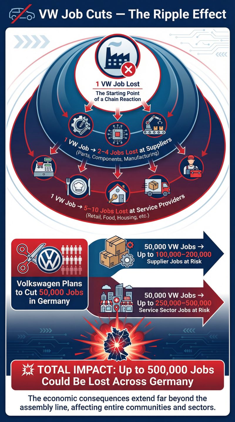 The Context Behind Volkswagen's Decision - contextual illustration