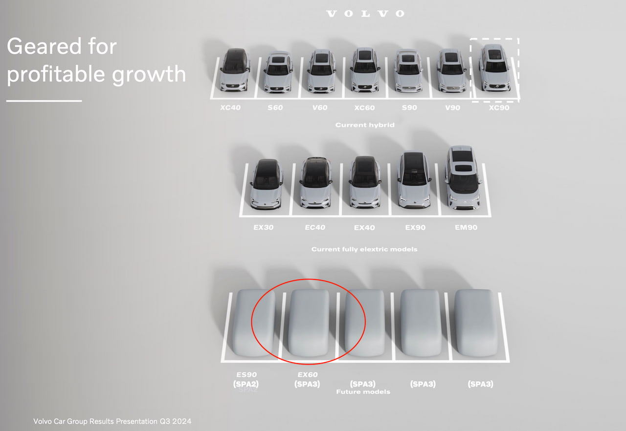 The Three Powertrain Options Explained: P6, P10 AWD, and P12 AWD - contextual illustration
