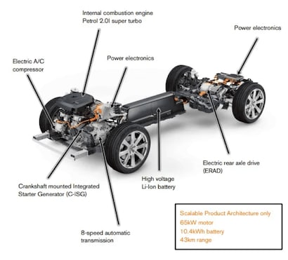 Battery Technology and Cell-to-Body Integration - visual representation