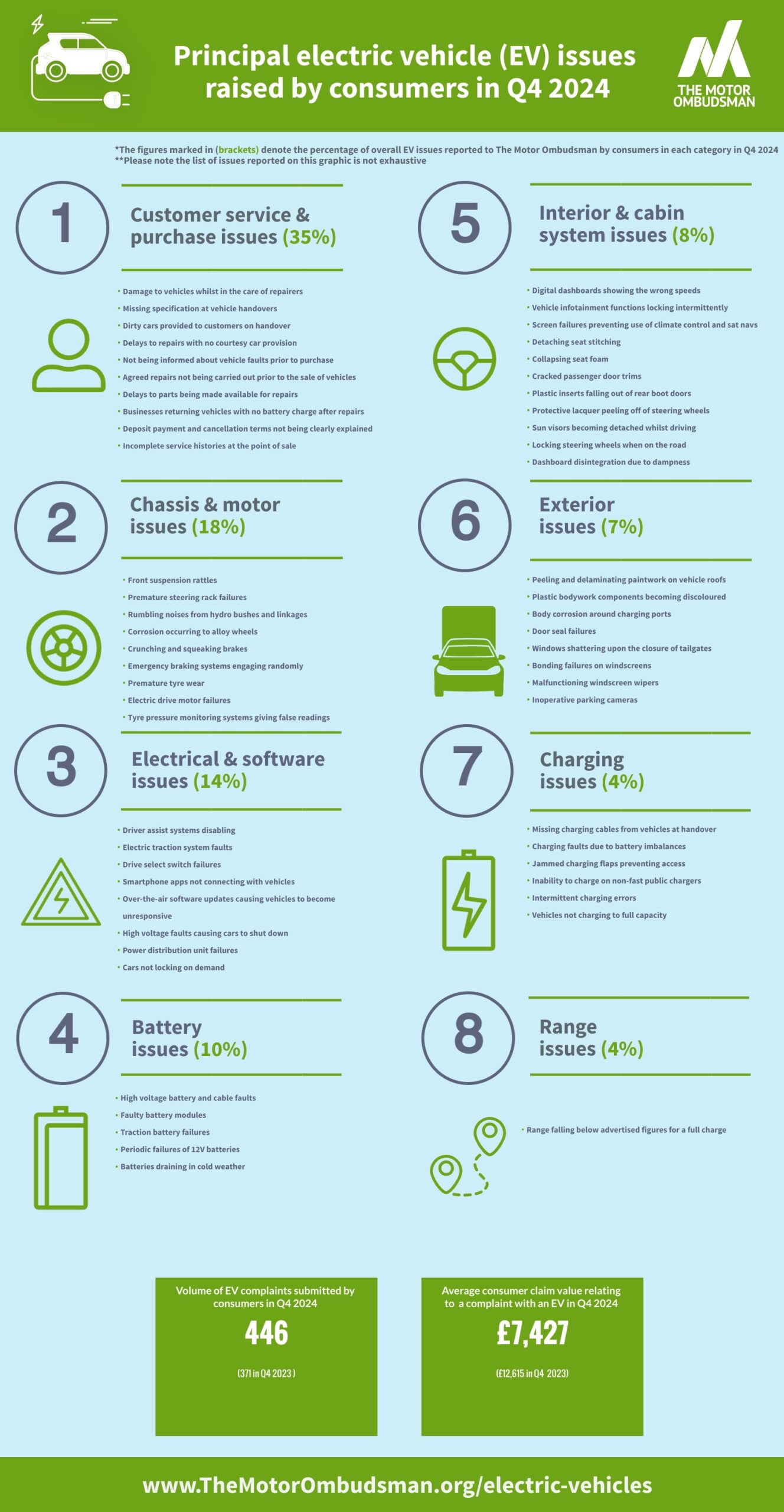 The EV Software Meltdown Nobody Talks About - contextual illustration