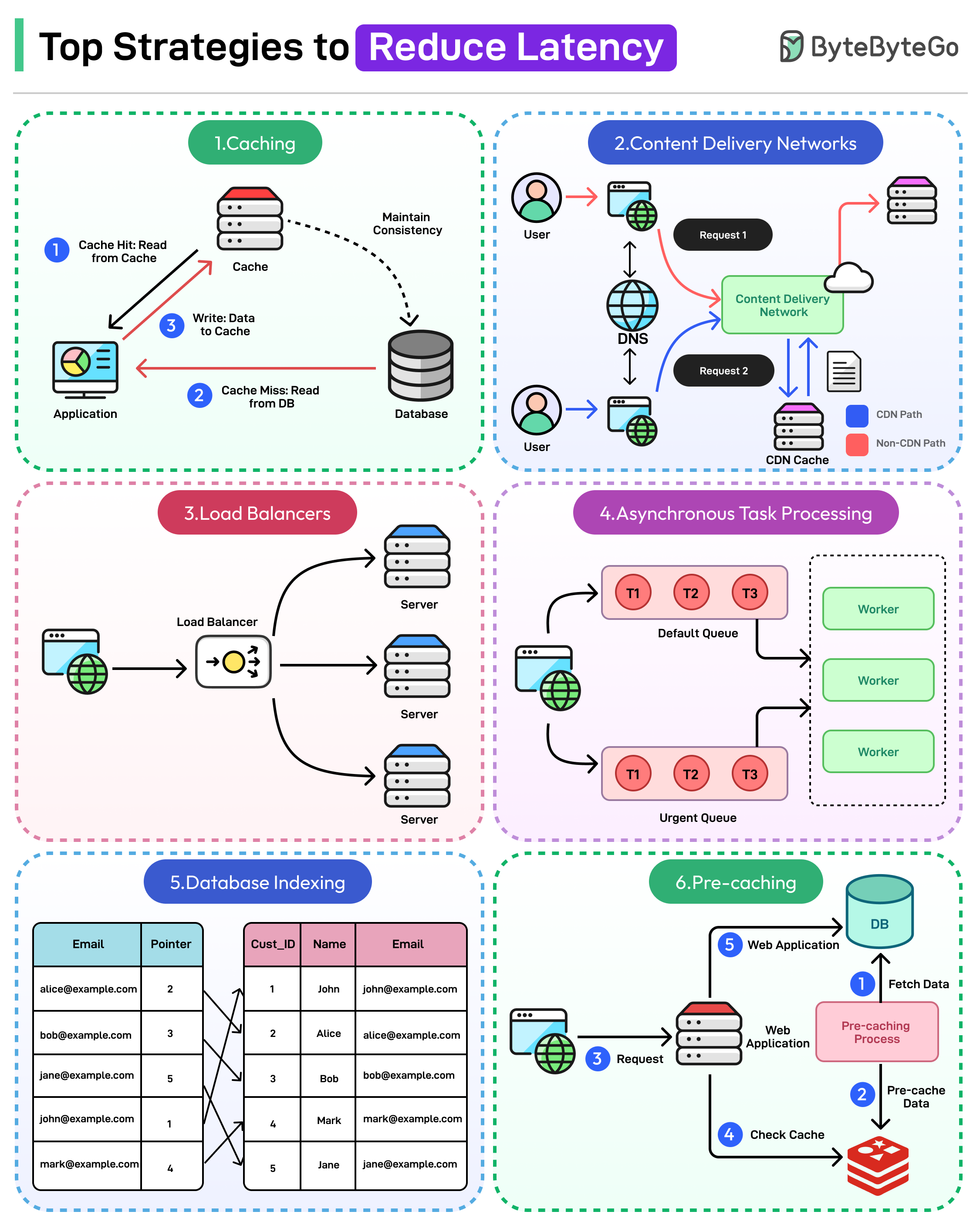 Common Pitfalls and Solutions - contextual illustration